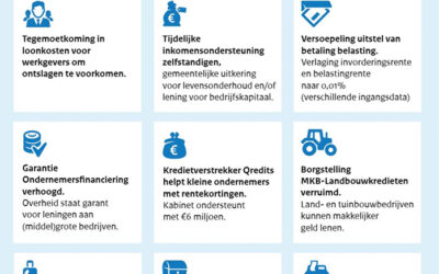 Coronavirus: kabinet neemt pakket nieuwe maatregelen voor banen en economie