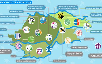 Techniek projecten en initiatieven Rivierenland