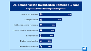 Regio In Beeld